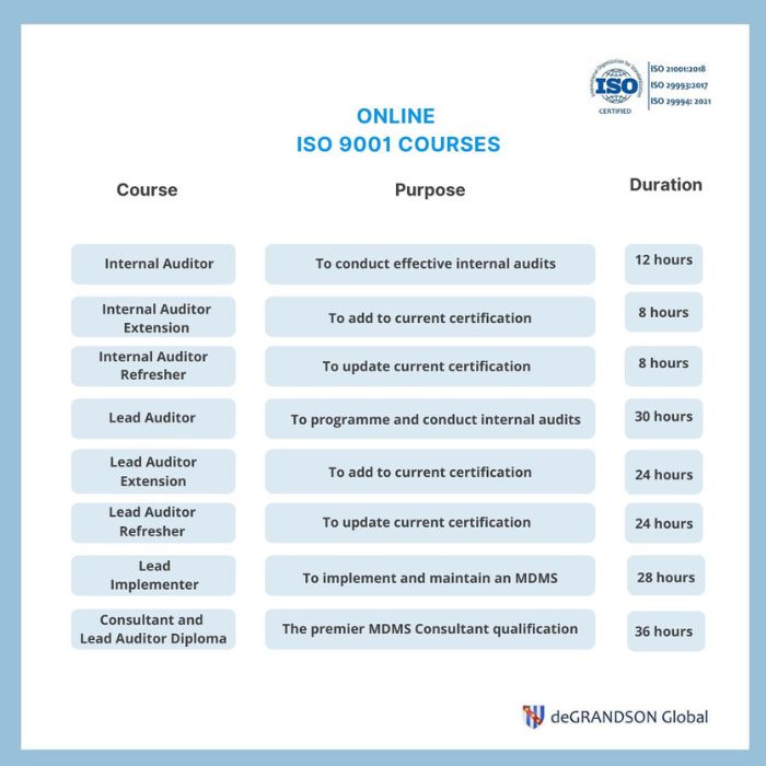 ISO 9001 Context Of The Organization COTO DOs And DON Ts